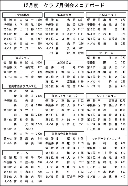 クラブ月例201612