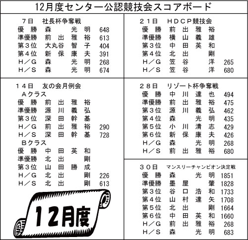 センター公認201612